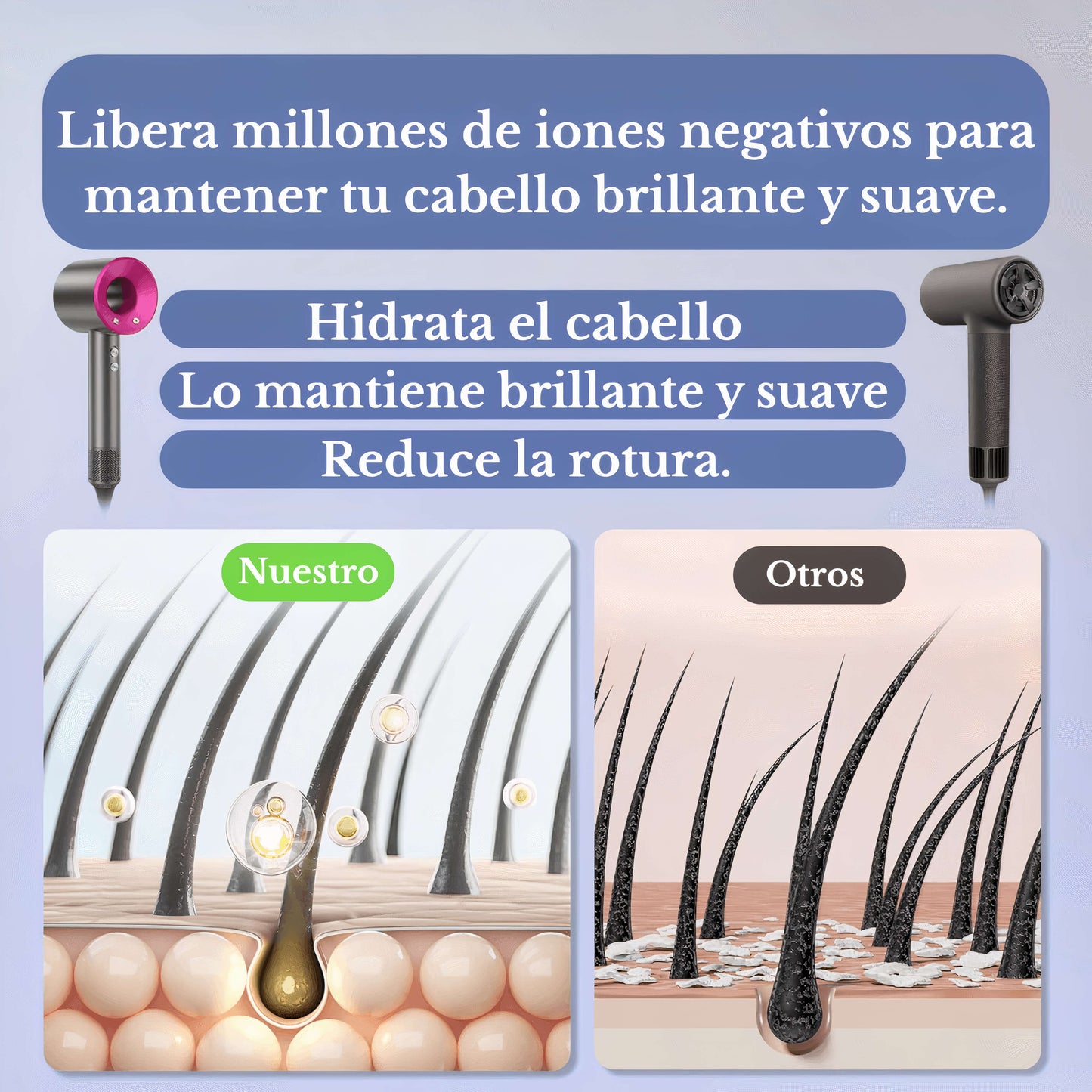 Secador iónico