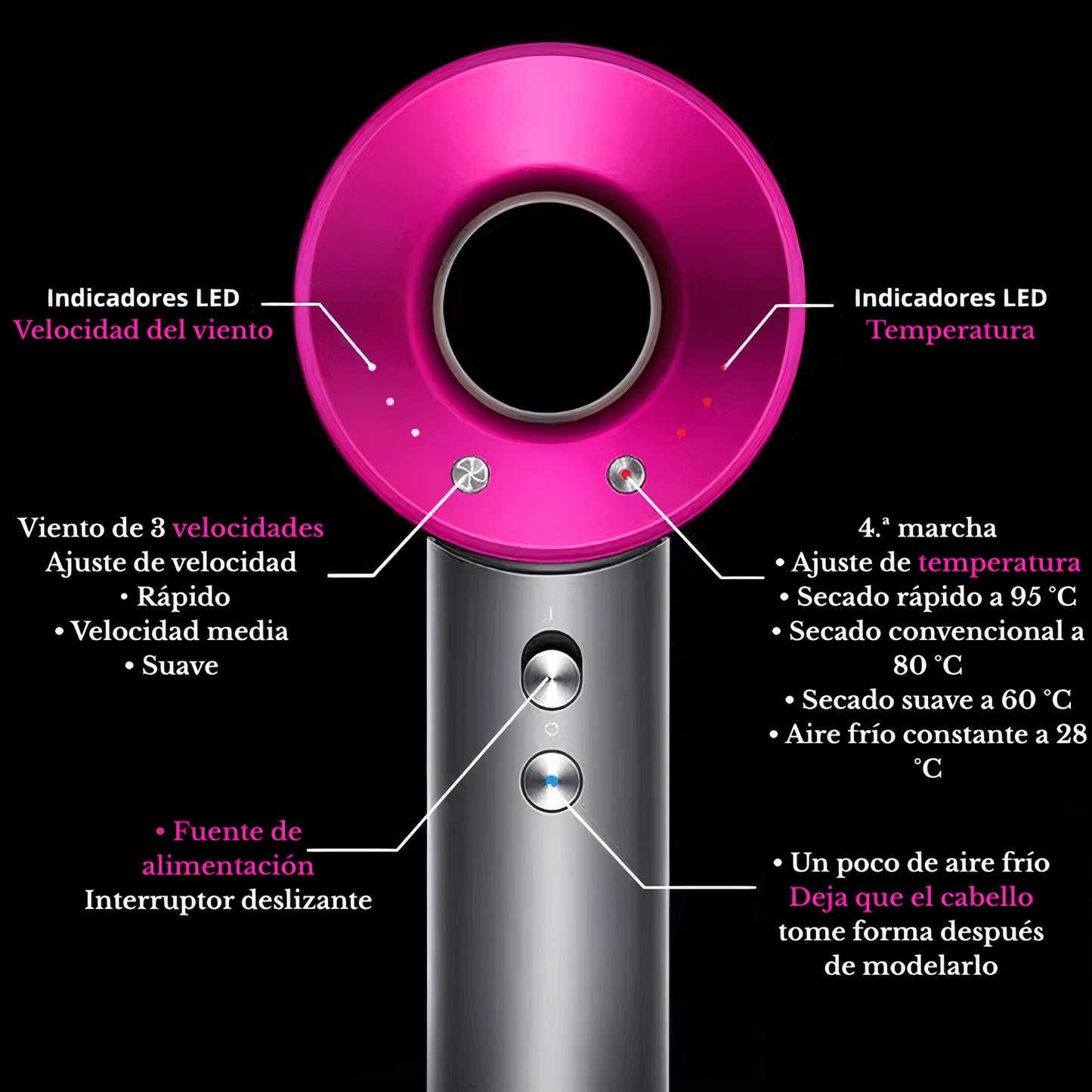 Secador iónico
